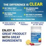 Dr. Berg Zero Sugar Hydration Keto Electrolyte Powder - Enhanced w/ 1000 mg of Potassium & Real Pink Himalayan Salt (NOT Table Salt) - Raspberry & Lemon Flavor Hydration Drink Supplement, 100 Servings