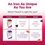 Feosol Original Iron Supplement Tablets, Non-heme, 325mg Ferrous Sulfate (65mg Elemental Iron) per Iron Pill, 1 Per Day, 120ct, 4 Month Supply, for Energy and Immune System Support, Made in USA