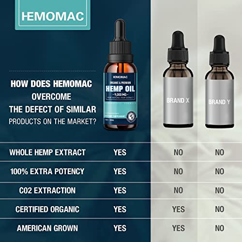 Organic Hemp Oil Drops - High Potency CBD