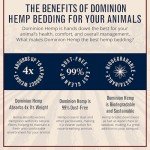 Dominion Hemp Premium Hemp Bedding for Chicken Coops 10+ Cubic Feet (285L) - USA-Grown & Processed - Nesting Boxes for Chickens, Rabbits, Guinea Pigs, Hamsters, Reptiles, and Brooders - 1 Pack