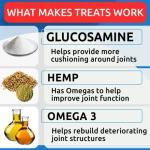 BARK&SPARK Advanced Hemp Chews for Dog Joint Pain Relief - Glucosamine Chondroitin Hemp Treats Hip Joint Health - Joint Supplement Large Breed & Small - Treats Joints Old Senior Dog (120Ct/Bacon)