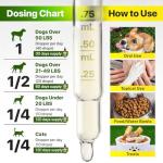 Charlie & Buddy Pet CBD Oil for Dogs & Cats