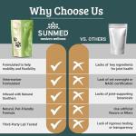 Sunmed Movin' Easy Hemp Pet Chews for Joint Health & Mobility – Omega-3, Green Lipped Mussels, 5mg Hemp Extract – Supports Flexibility & Comfort | Beef Liver & Sweet Potato, 40 Count