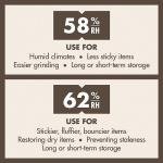 Boveda 62% RH Size 8-10 Pack Two-Way Humidity Control Packs - for Storing 1 oz - Moisture Absorber for Small Storage Containers - Humidifier Packs - Hydration Packets w/Resealable Bag