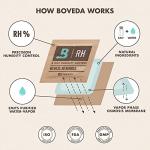 Boveda 62% RH Size 8-10 Pack Two-Way Humidity Control Packs - for Storing 1 oz - Moisture Absorber for Small Storage Containers - Humidifier Packs - Hydration Packets w/Resealable Bag