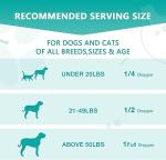 (3 Pack) Max Potency Hemp Oil for Dogs & Cats - Help Anxiety Stress Pain Inflammation Arthritis Aggressive Relax Sleep Allergies Seizures Relief - Treats Chews Joint & Hip - Organic Pet Calming Drops