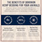 Dominion Hemp Premium Hemp Bedding for Chicken Coops 2 Cubic Feet (57L) - USA-Grown & Processed - Nesting Boxes for Chickens, Rabbits, Guinea Pigs, Hamsters, Reptiles, and Brooders - 6.6 lb. - 1 Pack