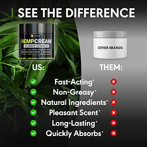 Hemp Cream for Cholesterol Care