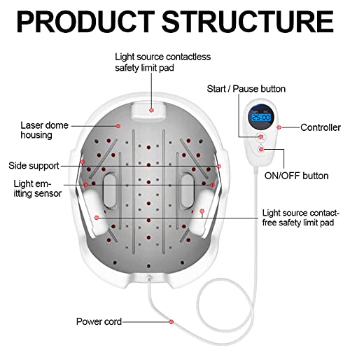 Laser Hair Growth Cap for Thinning Hair