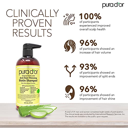 PURA D'OR Biotin Shampoo: Thickens Color Treated Hair