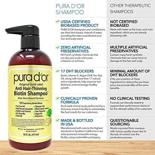 PURA D'OR Biotin Shampoo: Thickens Color Treated Hair