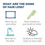 Men's Rogaine 5% Minoxidil Foam for Hair Regrowth, Topical Hair Loss Treatment for Men to Regrow Fuller, Thicker Hair, Unscented Minoxidil Topical Aerosol, 3-Month Supply, 3 x 2.11 oz