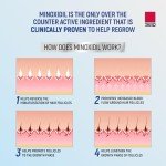 Taro Minoxidil Topical Aerosol Foam, 5%, Hair Regrowth Treatment for Men, 2.11 oz