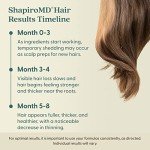 Shapiro MD Hair Growth Experts Minoxidil 2% Topical Solution for Women, Serum Promotes Hair Regrowth by Reactivating Hair Follicles (1 Month)