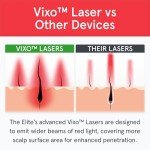 iRestore Elite - Laser Red Light Therapy for Hair Growth System - FDA Cleared Hair Loss, Hair Thinning & Alopecia Treatment for Men & Women - Laser Cap for Hair Regrowth Stimulates Denser Fuller Hair