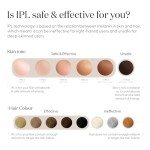 Smoothskin Pure IPL Laser Hair Removal Device for Women & Men, Long-Lasting, for Body, Bikini & Face, Alternative to Laser & Bikini Shaver