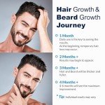 5% Minoxidil Spray for Men and Women, Minoxidil for Women Hair Growth, Minoxidil for Men Hair Growth Spray 2PCS.