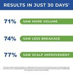 BosleyMD Professional Strength Men's Hair Re-growth Treatment, 5% Minoxidil Topical Solution, 2 Fl Oz (Pack of 2)