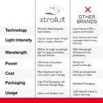 Xtrallux Extreme RX Laser Hair Growth Cap with 352 Lasers – 6 Minute Treatment Time for Thinning Hair | FDA Cleared Hair Loss Treatment | Hair Regrowth Cap for Men and Women