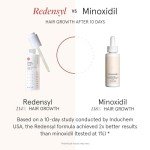 iRESTORE Scalp Serum | Hair Growth Serum for Women Men | Best for Hair Loss Hair Thinning | Aids Regrowth with Redensyl Biotin | Hydrates Scalp for Visibly Thicker Stronger Hair (2 Fl Oz, Pack of 3)