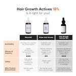 Minimalist Hair Density Serum 18% | With Procapil, Capixyl, Redensyl, Anagain & Baicapil For Hair Fall Control | Women & Men | 30 ml