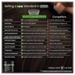 Crown of Glory 10 in 1 Hair Growth Maximizer, DHT Blocker Supplement, Saw Palmetto, Fo-Ti, Collagen, Pumpkin Seed Oil & More, Supports Thicker, Stronger Hair & Scalp Health (120 Capsules - 2 Months)