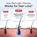 Laser Hair Growth Cap, Red Light Therapy for Hair Regrowth, Laser Therapy Cap for Hair Loss, Hair Loss Treatments Hat for Men & Women