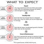 Hair Pro Growth System, 81 Diodes Hair Loss Treatment Cap for Men and Women, Restore Therapy Device