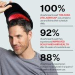 Scalp Delivery Aura 272 Laser Cap – FDA-Cleared Hair Growth Products for Men and Women – Hands-Free Low-Level Red Light Device for Scalp Stimulation and Hair Vitality + AM PM Peptide & Stem Cell Serum