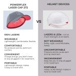 Hairmax PowerFlex 272 Laser Cap - (FDA Cleared) Thinning Hair Loss Solution for Men & Women - Flexible Cordless Design With 7 Minute Treatment Time - Red Light Therapy to Stimulate Hair Growth