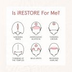 iRestore Anti Hair Loss and Thinning Shampoo - Biotin Formula for Hair Growth, Thickening and Volumizing for Men & Women