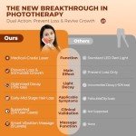 Laser Therapy Hair Growth Comb,Red Light Therapy for Hair Growth Device Electric Scalp Massager, Promote Hair Regrowth in Women and Men Hair Loss,Alopecia Homeusing