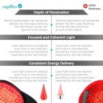 Capillus Ultra Mobile Laser Therapy Cap for Hair Regrowth, with 82 Red Light Lasers for Laser Hair Growth, Red Light Hair Growth
