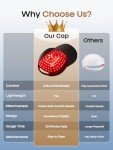 Hair Growth Device - Advanced Laser Hair Growth Cap, red light therapy for hair growth, Effective Hair Loss Treatment for Both Men and Women, 122 Lasers & LEDs