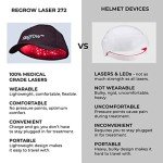 Hairmax Laser Cap 272 (FDA Cleared), RegrowMD, Improved Battery Design, Hair Loss Treatment for Men & Women, 100% Medical Grade Lasers Full Scalp Coverage For Thinning Hair & Balding