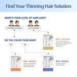 BosleyMD BosRevive KIT for Visible Hair Thinning (Non Color-Treated), Starter Size (30 Days)