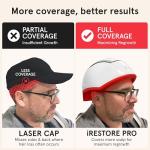 iRestore Laser Hair Growth Cap for Men & Women