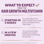 FORCE FACTOR Hair Growth Accelerator Multivitamin for Women & Men, with Lustriva, Biotin, Horsetail & Vitamins A, B12, C, D & E for Thicker Hair, Healthier Skin & Nails, 90 Capsules