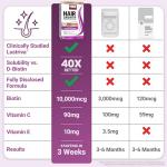 FORCE FACTOR Hair Growth Accelerator Multivitamin for Women & Men, with Lustriva, Biotin, Horsetail & Vitamins A, B12, C, D & E for Thicker Hair, Healthier Skin & Nails, 90 Capsules