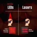 REVIAN Lyte Cap Hair Growth Device LED Wireless FDA Cleared Red Light Therapy, Hair Loss Treatment for Men + Women, Thinning, Regrowth & Alopecia