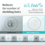 Hair Growth Shampoo for Hair Loss & Thinning | Clinically Proven DHT Blocker with Biotin, Caffeine & Panthenol | Hair Thickening Korean Shampoo | Hydrates Hair & Scalp | Sulfate-Free | 12.85 fl.oz.