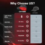 CAYAMA Red Light Therapy Cap for Hair – 510 LEDs Laser Hair Cap for Fuller, Healthier-Looking Hair, Light-Based Care Device for Men & Women