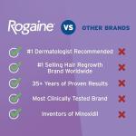 Women's Rogaine Hair Regrowth Treatment (One Month Supply)