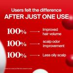 Dr.forhair Folligen Hair Loss Prevention Shampoo, 16.9 Fluid Ounce