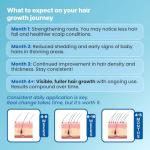 Growplex Vitafoam 5% Minoxidil Foam for Men & Women, DHT Blocking Minoxidil for Men Foam, Non-Greasy, Fast-Drying Formula for Hair Regrowth