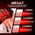 Laser Cap Hair Growth Device - FDA Cleared Red Light Therapy for Hair Regrowth - Effective Treatment for Thinning Hair and Alopecia in Men & Women