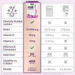 FORCE FACTOR Hair Growth Accelerator Soft Chews, Lustriva & Biotin to Promote Thicker, Stronger, Fuller Hair, Hair Growth Vitamins for Women, Clinically Studied, Mixed Berry, 60 Soft Chews