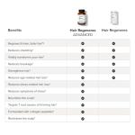 Serovital Hair Regeneres - Enhanced Hair Growth Vitamins for Women, Decrease Hair Loss and Shedding, Strengthen and Thicken Hair, Reduce Greying and Breakage, Regrow Hair, Hair Vitamins - 60 Count