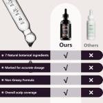 5% Minoxidil Hair Growth Serum for Women: Extra Strength Hair Loss Treatment with Biotin for Thinning Hair - Regrowth Topical Solution to Restore Follicle Health & Thicker Results