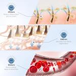 Red Light Hair Growth Device,Laser Hair Growth Cap, Red Light Therapy for Hair Growth, Red Light Cap for Thicker Hair in Men and Women